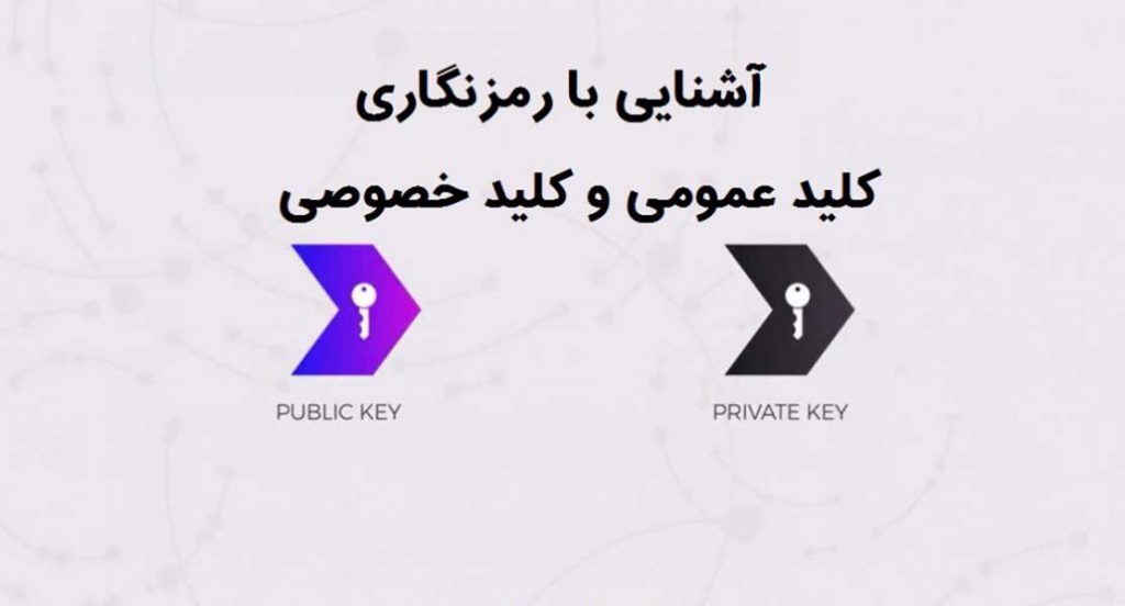 رمزنگاری کلید عمومی و خصوصی