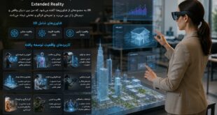 واقعیت توسعه یافته چبیست